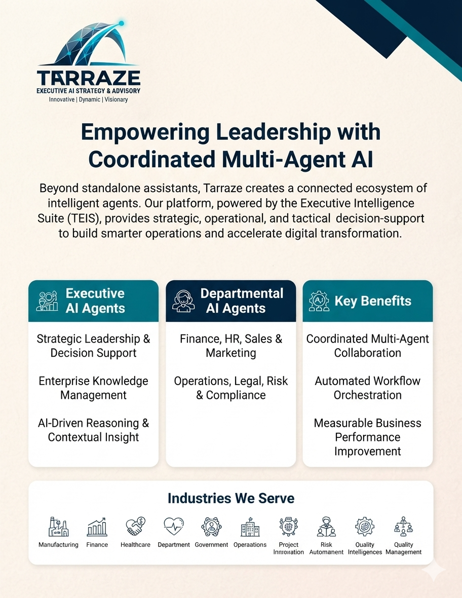 TEIS platform integration diagram for Executive AI Strategy & Advisory — showing how Terraze's AI strategy framework connects to enterprise systems, decision layers, and measurable business outcomes