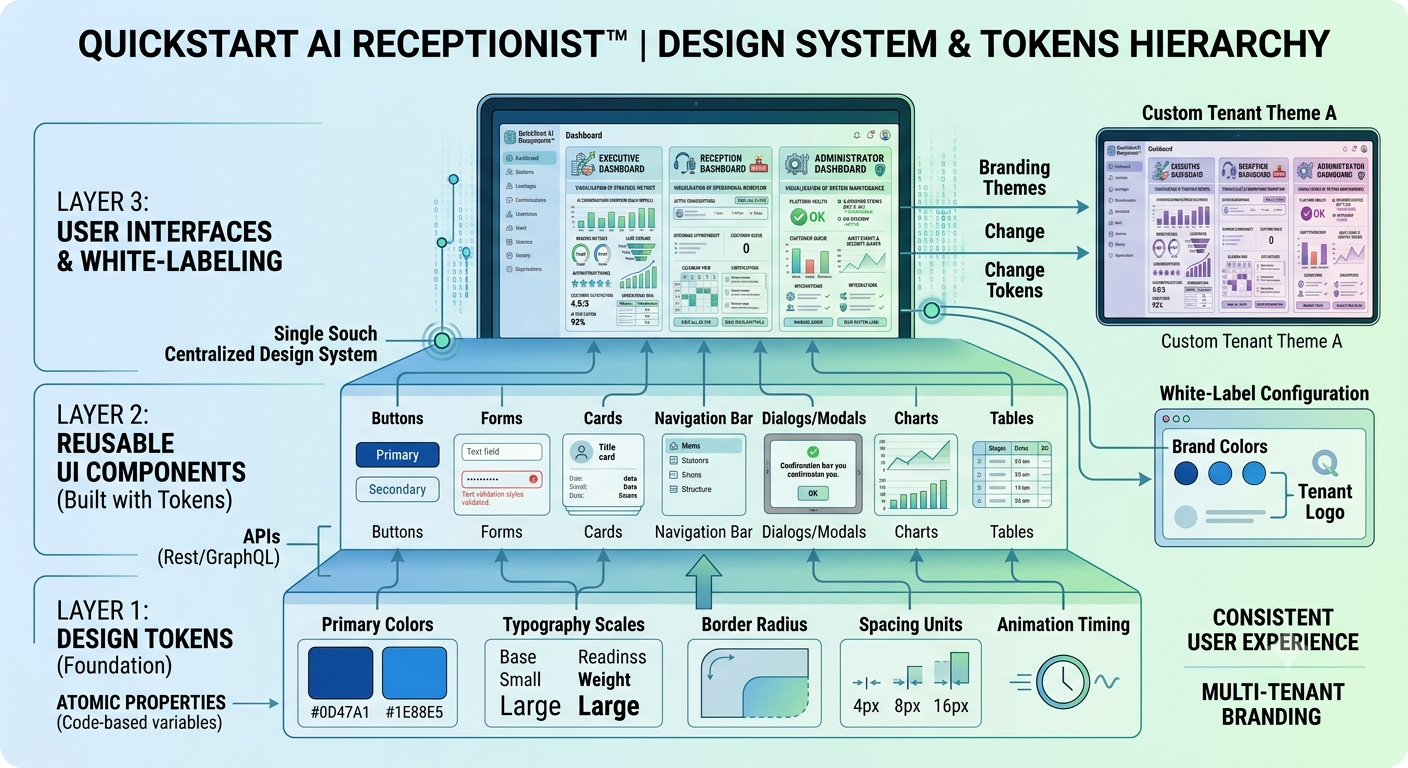 AI Executive Briefing interface